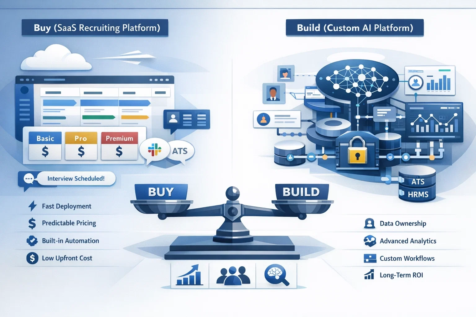 Build vs Buy AI Recruitment Software: Cost, ROI & Strategic Tradeoffs
