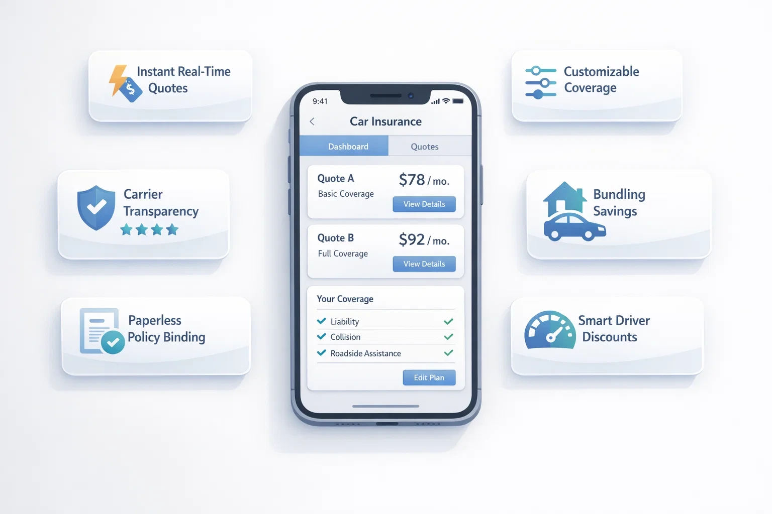 Car insurance mobile app interface showing instant quotes, customizable coverage, carrier transparency, bundling savings, paperless policy binding, and smart driver discounts.