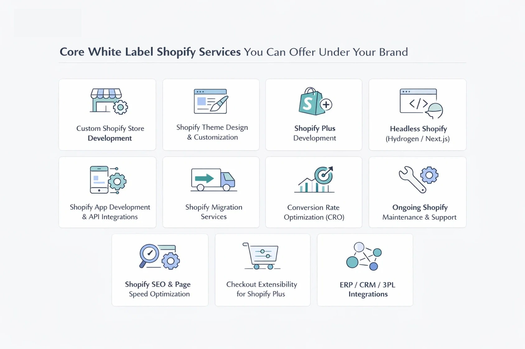 Core Services a White Label Shopify Agency Typically Offers