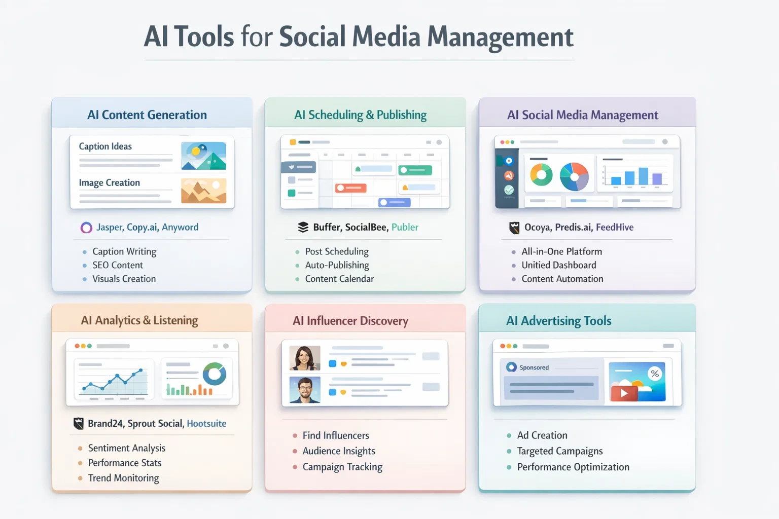 how AI social media management tools support real workflows