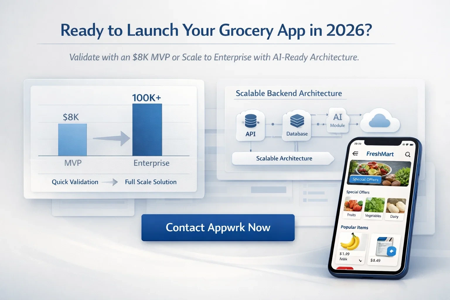 Professional SaaS call-to-action image featuring grocery app analytics interface and a blue “Contact Appwrk Now” button inviting founders to launch their platform.