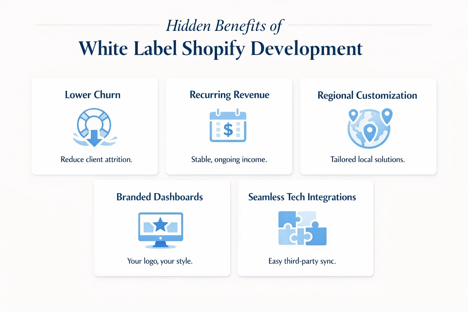 benefits of the white label shopify development