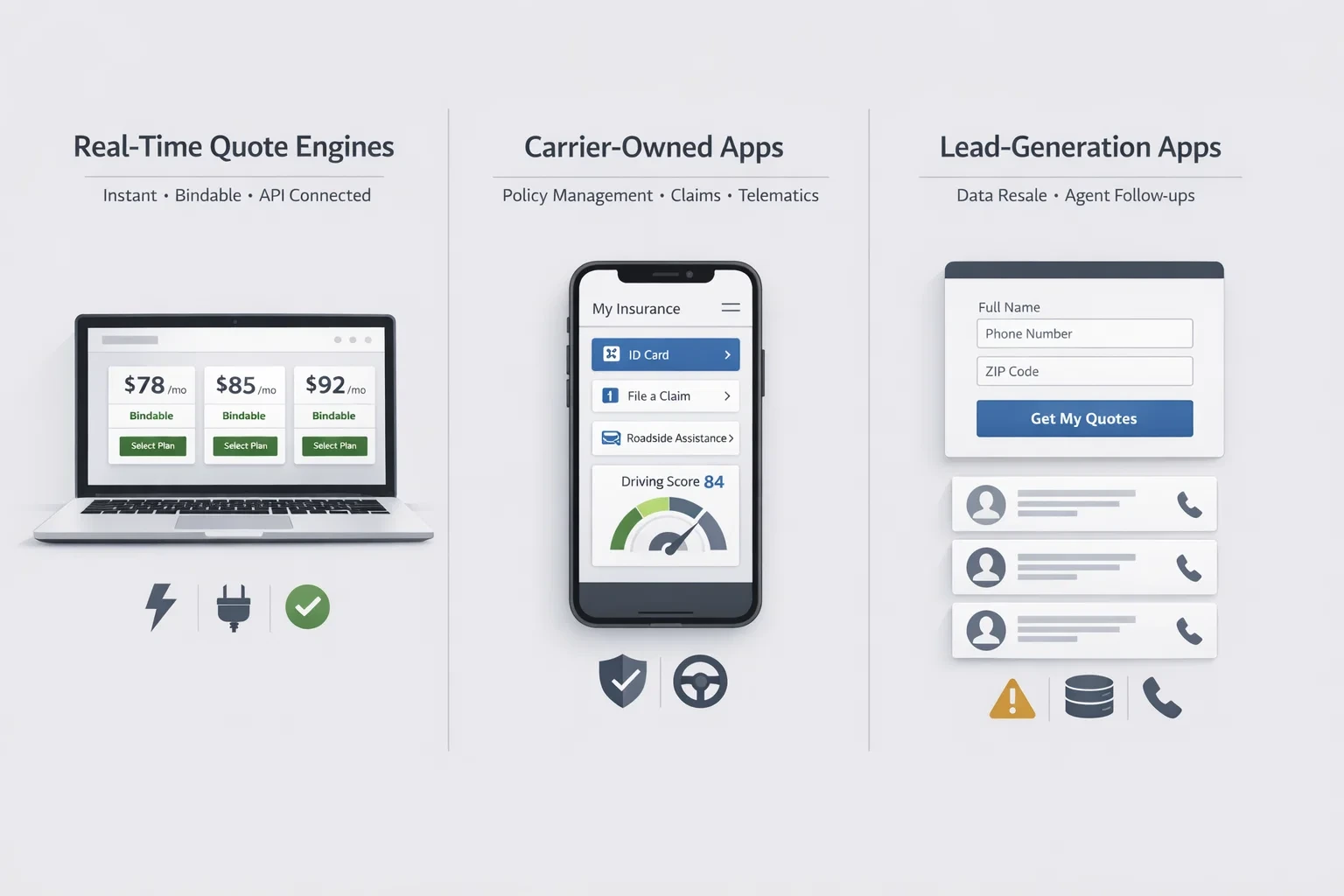 Visual comparison of real-time quote engines, carrier-owned insurance apps, and lead-generation platforms with example interfaces and key differences.