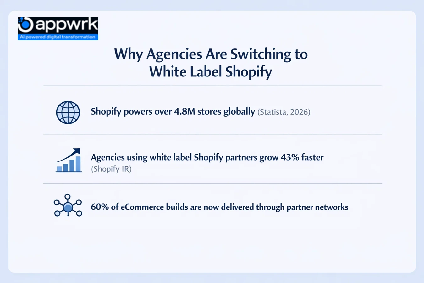 What Is White Label Shopify Development and Why Are Agencies Relying on It in 2026?
